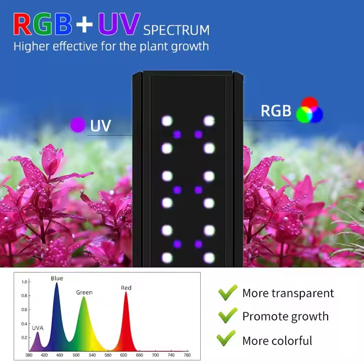 WEEK AQUA S Series RGB+UV Full - Planted Aquarium Uv Light recension och pris
