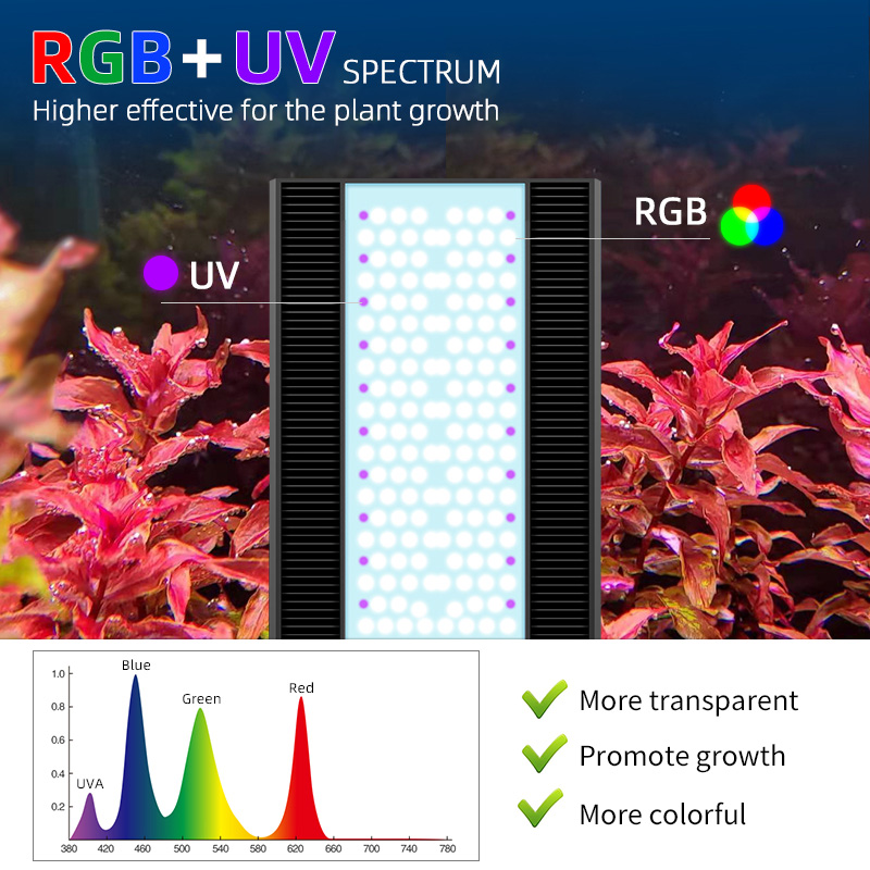 Week Aqua A430Pro LED Aquarium - Planted Aquarium Uv Light recension och pris