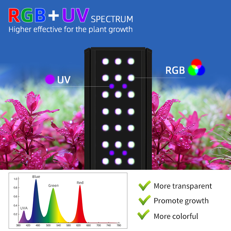 M1200Pro RGB UV Full Spectrum  - Planted Aquarium Uv Light recension och pris