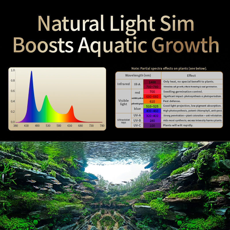 KASSRAY T200/T300 IR-A+UV Natu - Planted Aquarium Uv Light recension och pris