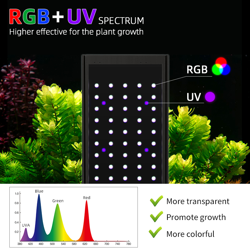 WEEK AQUA Pandora P Series Aqu - Planted Aquarium Uv Light recension och pris