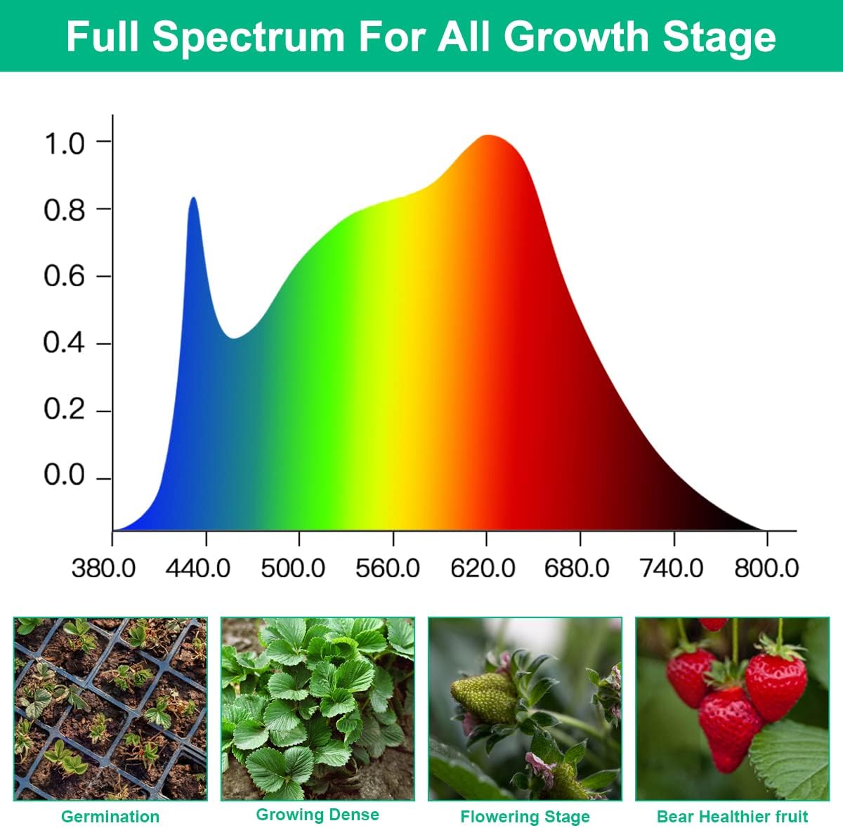 LED Grow Lamps Plant Full Spec - Aquarium Plant Seeds recension och pris