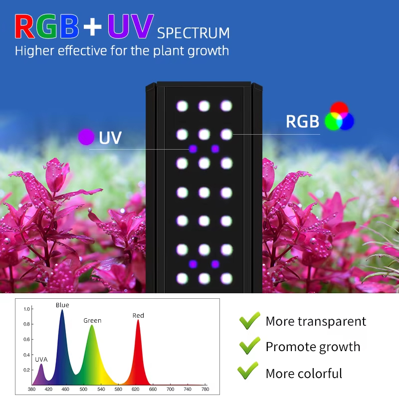 WEEK AQUA LED M Series RGB+UV  - Planted Aquarium Uv Light recension och pris