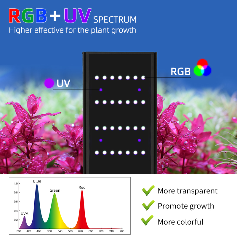 Week Aqua L Series Planted Aqu - Planted Aquarium Uv Light recension och pris