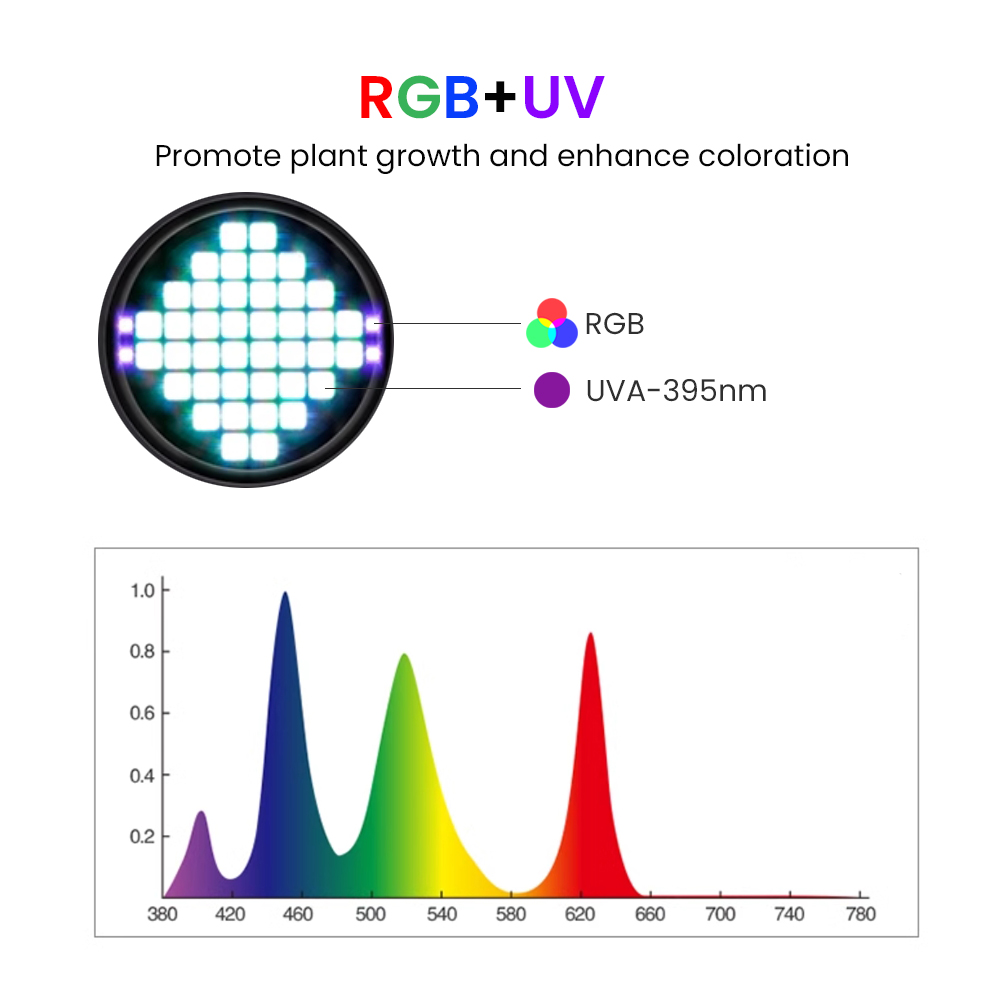 Week Aqua Z250Pro 70W 120W RGB - Planted Aquarium Uv Light recension och pris
