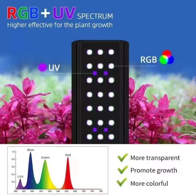 M Series with Bracket RGB+UV F - Planted Aquarium Uv Light recension och pris