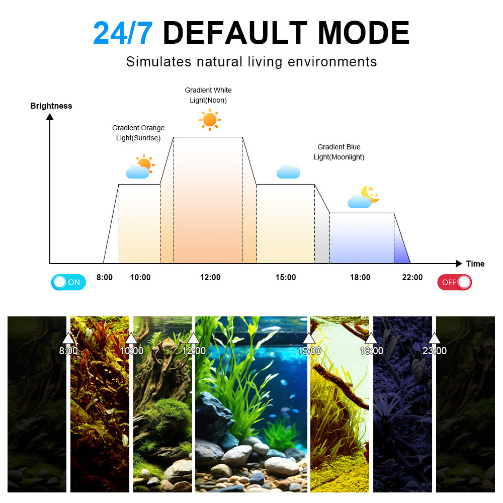 LED Aquarium Light Full Spectr - Planted Aquarium Uv Light recension och pris