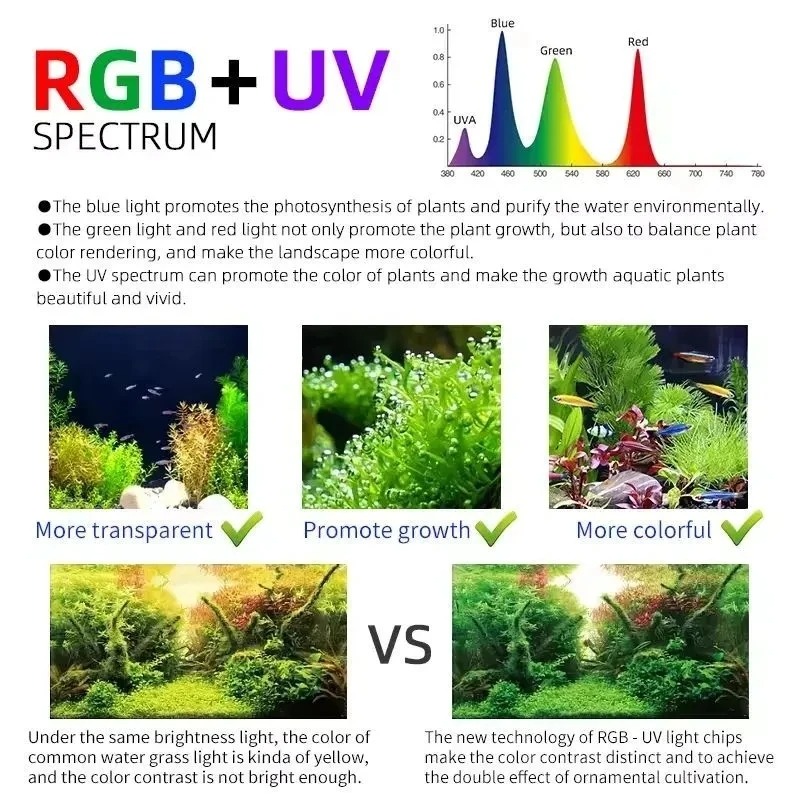 Week Aqua M Series RGB+UV Wate - Planted Aquarium Uv Light recension och pris